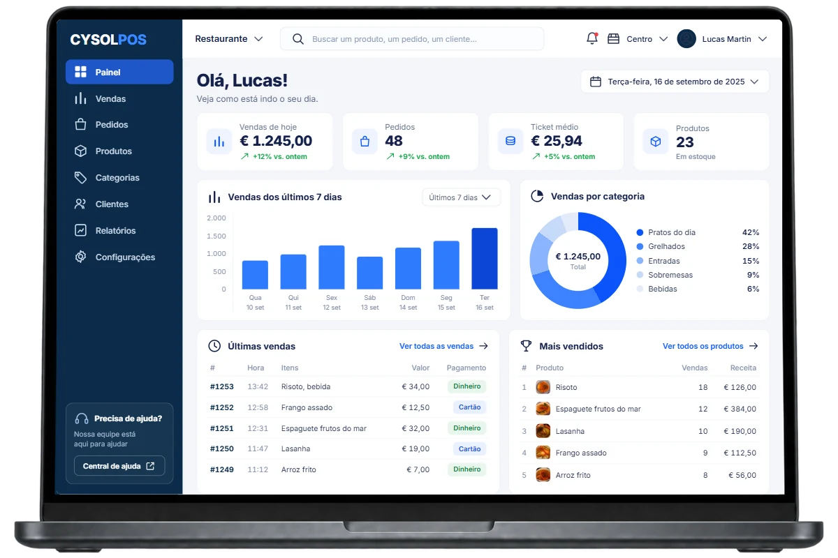 Painel do CYSOL em um notebook: vendas do dia, vendas dos últimos sete dias e produtos mais vendidos